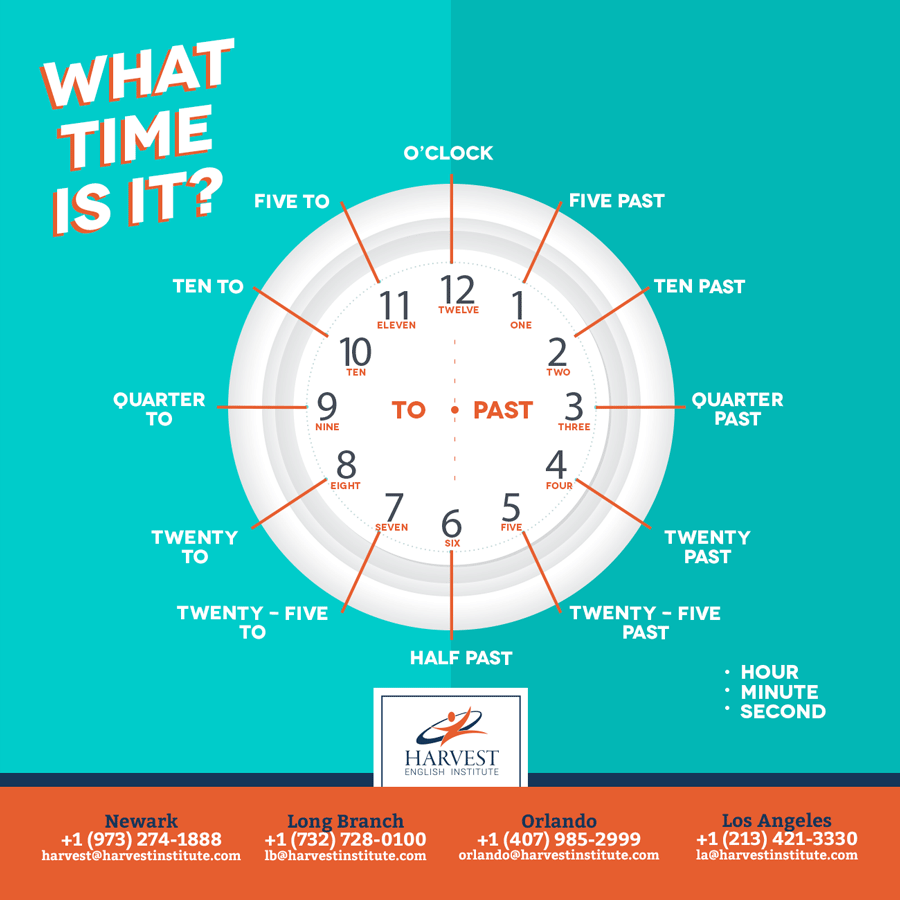 26 Simple Rules for Telling Time in English - Harvest English Institute